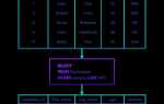 Как использовать like в sql