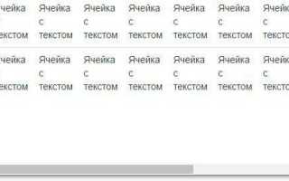 Как сделать адаптивную таблицу html