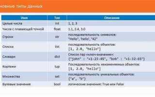 Какая команда печатает данные пользователя в python
