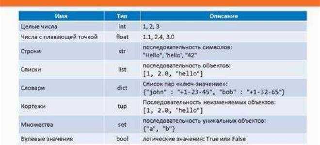 Какая команда печатает данные пользователя в python