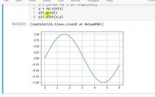 Как построить график в python