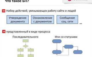 Как бизнес процессы в битриксе создать стоимость