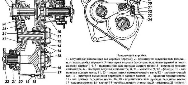 Как работает раздатка на уаз 469