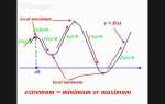 Как задать функцию с условием в wolfram mathematica