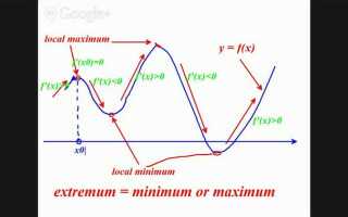 Как задать функцию с условием в wolfram mathematica