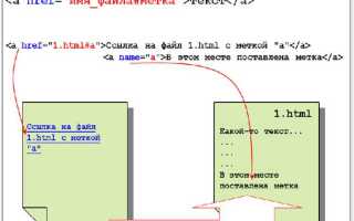 Как объединить css и html в один файл