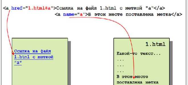 Как объединить css и html в один файл