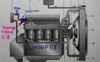 Как завести на горячую уаз карбюраторный