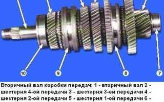 Сколько стоит коробка передач на ваз 2114