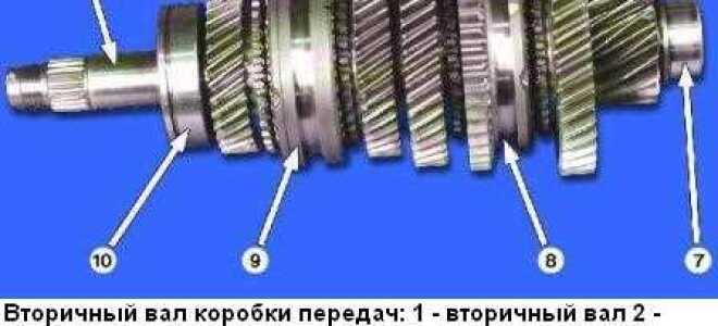 Сколько стоит коробка передач на ваз 2114
