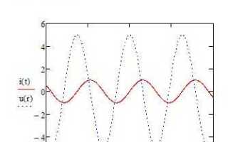 Как в mathcad совместить графики нескольких функций