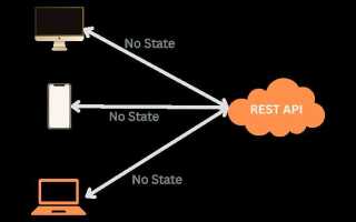 Что такое stateless php