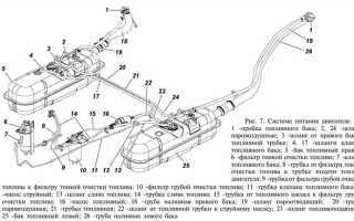 Где находится основной бак уаз буханка