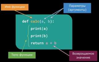 Как работает команда if в python