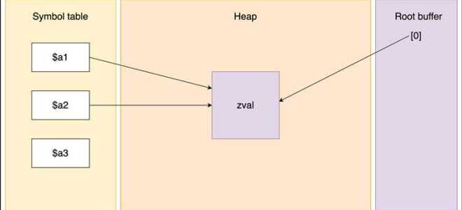 Как сделать отправку лс php