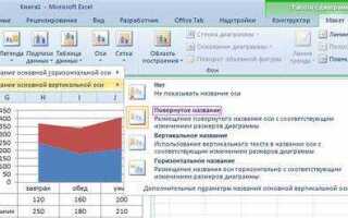 Как подписать оси на гистограмме wolfram mathematica