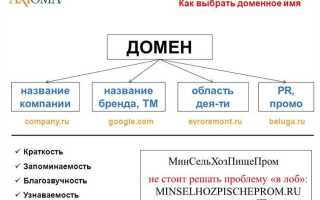 Сколько стоит купить доменное имя на tilda