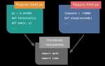 Как импортировать код python