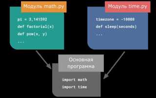 Как импортировать код python