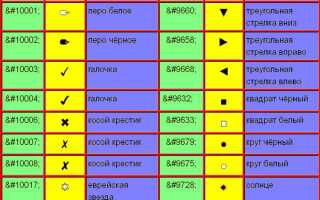 Как поставить значок сайта в html