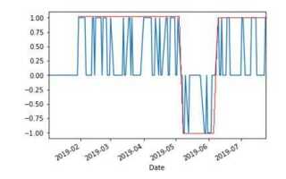 Что такое flag в python