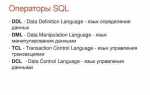 Для чего в sql используется оператор privilegue
