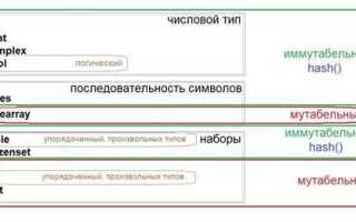 Как явно указать тип в python