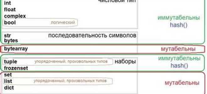 Как явно указать тип в python