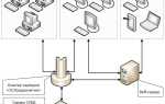 Как сделать бэкап базы 1с на sql