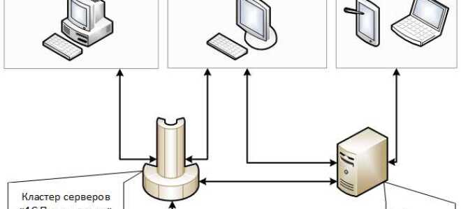 Как сделать бэкап базы 1с на sql