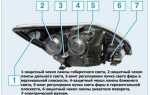 Как отрегулировать фары на volkswagen polo