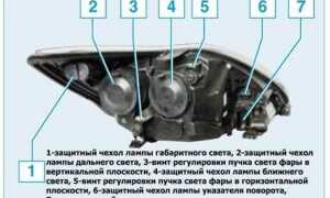 Как отрегулировать фары на volkswagen polo