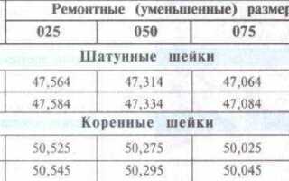 Сколько весит коленвал от уаза