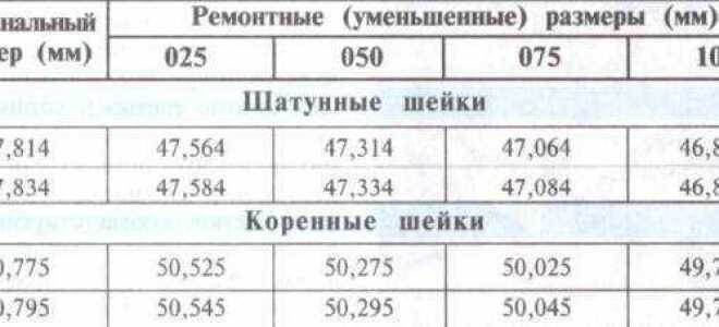 Сколько весит коленвал от уаза