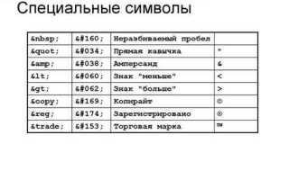 Как в html написать знак меньше