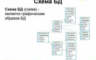 Как извлечь из бд sql документ pdf