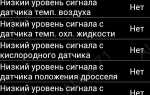 Чем диагностировать ваз 2114 2007 г в