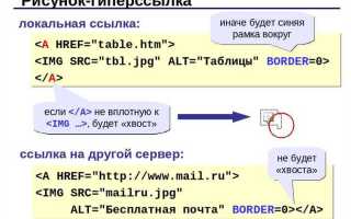 Как подчеркнуть ссылку в html