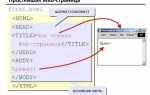 Как сделать рамку у фото в html