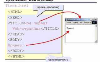Как сделать рамку у фото в html