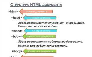 Зачем нужен язык html