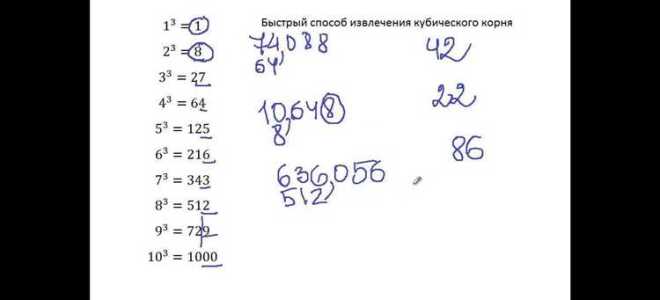 Как извлечь квадратный корень в python