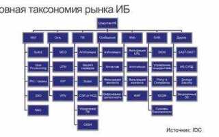 Что такое таксономия drupal