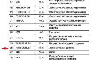 Какой предохранитель отвечает за габариты камаз 5490