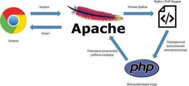 Как комментить в php