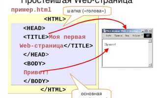 Где писать сайты на html