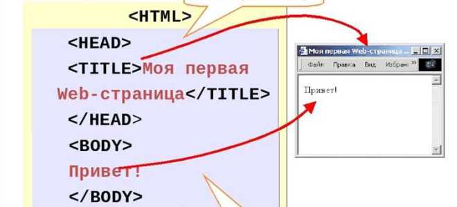 Где писать сайты на html