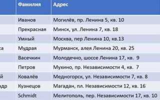 Что такое integer в java