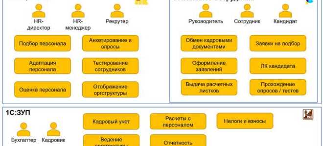 Что входит в итс проф 1с