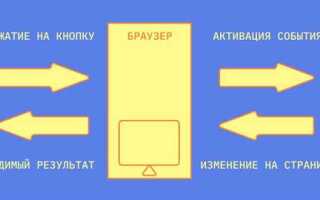 Что сделано на javascript